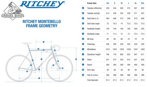 Ritchey MONTEBELLO országuti disc vázszett 2024 - Hot Sauce